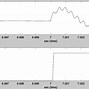 Image result for ptog stock