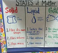Image result for States of Matter Facts