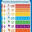 Image result for Fraction to Percent Chart