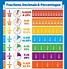 Image result for Inches to Decimal Conversion Chart Printable