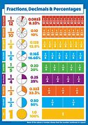 Image result for 1 2 3 4 Chart