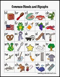 Image result for Consonant Digraph Examples