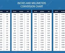 Image result for Conversion Chart for mm to Inches