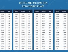 Image result for In to M Chart