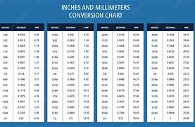Image result for Inches vs mm Table
