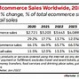 Image result for eMarketer Amazon Market Share
