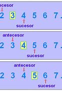 Image result for antecesor