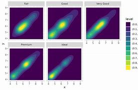 Image result for Density Anchor Chart