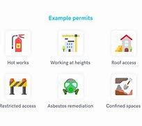 Image result for Work Permit Types