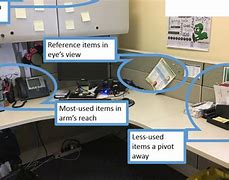 Image result for 5S Desk Labeling