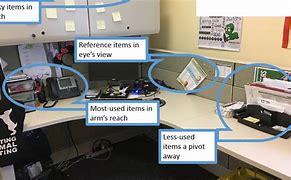 Image result for 5S Your Desk