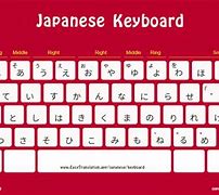 Image result for Japanese Computer Keyboard Layout