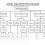 Image result for Management Structure of a Small Business