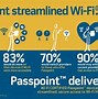 Image result for Trust Wi-Fi Logo