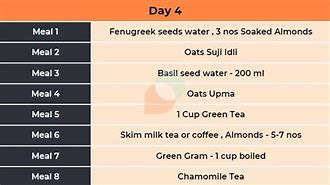 Image result for South Indian Weight Loss Diet Plan