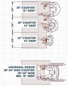 size of kitchen island with seating 109 best images about id dimensions on booth size of kitchen island with seating 109 best images about id dimensions on booth