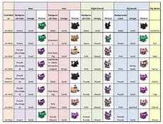 Mastering Farmville Farmville Pig Guide Is Here