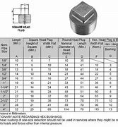 Image result for Pipe Plug Sizes