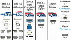 My Revised Usb Standards Chart After The Usb 3 2 Unveil