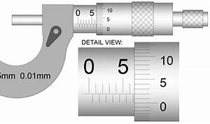Image result for mm Measuring Tool