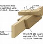 Image result for Roof Truss Plates Splice