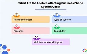 Image result for Business Phone System Cost