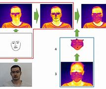 Image result for Thermal Imaging Mask