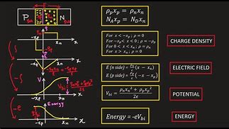 Image result for Pn-Junction Electric Field