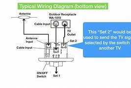Image result for RV TV Antenna Booster Switch
