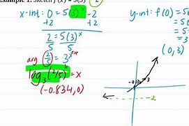 Image result for Sketching Exponential Functions Khan Academy