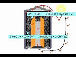 Image result for Alkaline Battery Inside