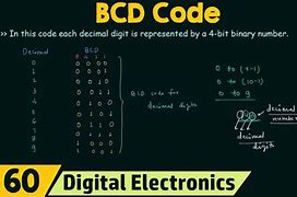 Image result for Binary Coded Decimal