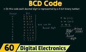 Image result for BCD Code