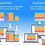 Image result for Responsive Screen Sizes