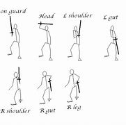 Image result for Long Sword Fighting Styles