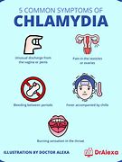 Image result for Chlamydia Lesions