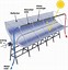 Image result for Solar Water Panels
