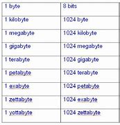 Image result for 1 Kilobyte