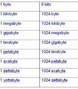 Image result for Byte Converter