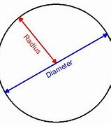 Image result for Circle Circumference and Diameter
