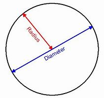 Image result for Cirle with Radius with Diameter