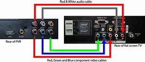 Image result for Flat Screen TV VCR Combo