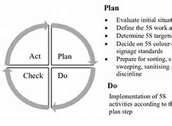 Image result for PDCA 5S