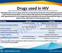 Image result for HIV Drug Classes