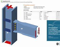 Image result for AISC Question