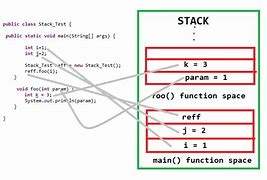 Image result for Stack Memory