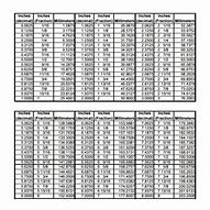Image result for Inch Metric Conversion Chart