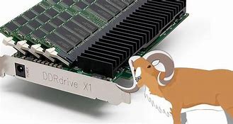 Image result for Ram Disk