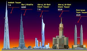 Image result for Largest Skyscraper in the World