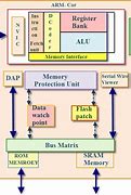 Image result for ARM7 Microcontroller Architecture